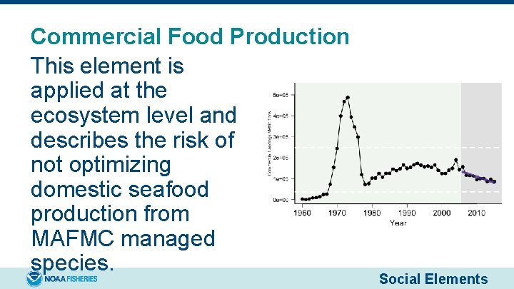 Commercial Food Production This element is applied at the ecosystem level and describes the