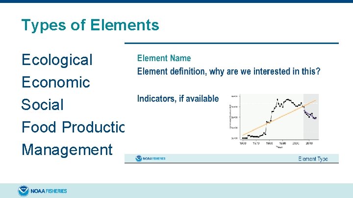 Types of Elements Ecological Economic Social Food Production Management 