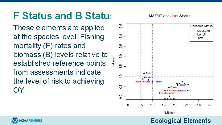 F Status and B Status These elements are applied at the species level. Fishing