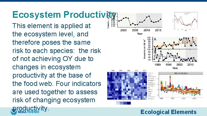 Ecosystem Productivity This element is applied at the ecosystem level, and therefore poses the