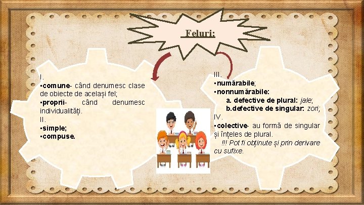 Feluri: I. • comune- când denumesc clase de obiecte de același fel; • propriicând