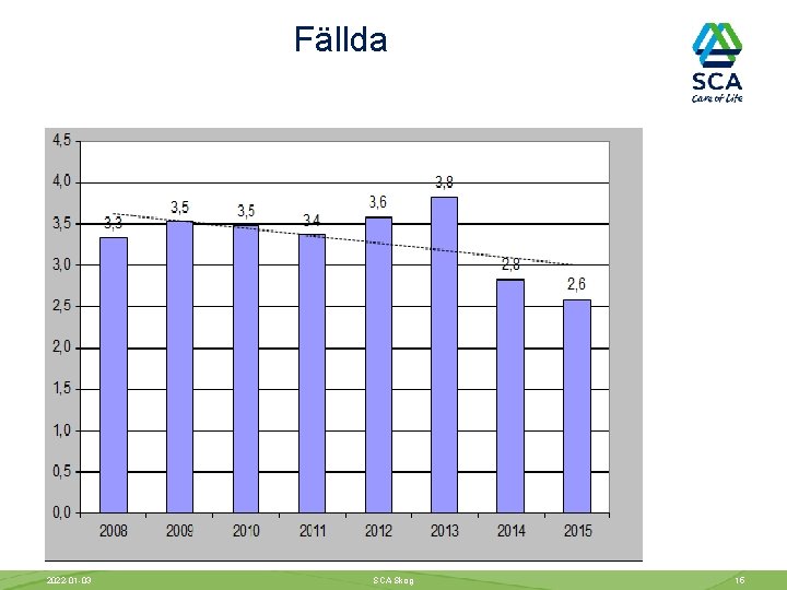 Fällda 2022 -01 -03 SCA Skog 15 