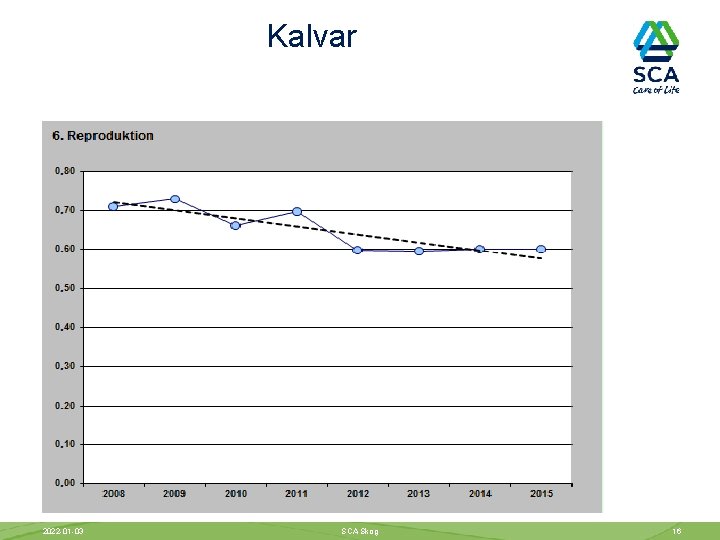 Kalvar 2022 -01 -03 SCA Skog 16 