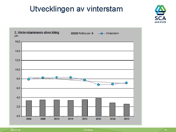 Utvecklingen av vinterstam 2022 -01 -03 SCA Skog 18 