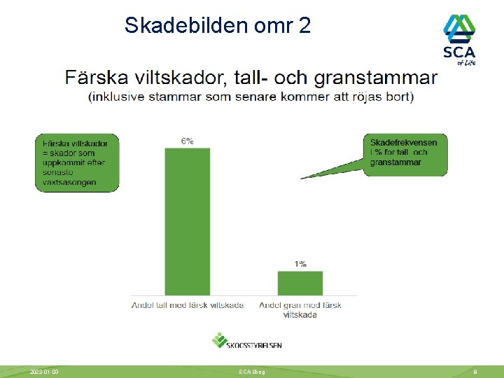 Skadebilden omr 2 2022 -01 -03 SCA Skog 8 