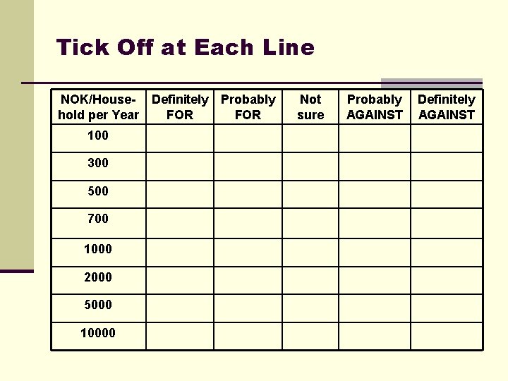 Tick Off at Each Line NOK/House- Definitely Probably hold per Year FOR 100 300
