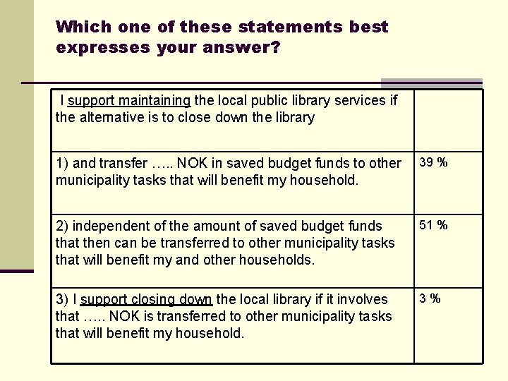 Which one of these statements best expresses your answer? I support maintaining the local