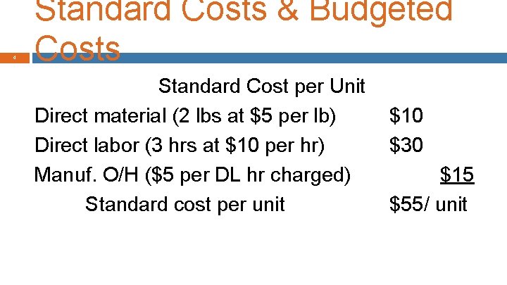 4 Standard Costs & Budgeted Costs Standard Cost per Unit Direct material (2 lbs