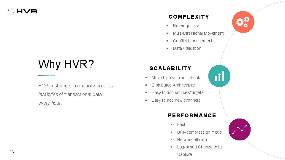 COMPLEXITY Why HVR? § Heterogeneity § Multi-Directional Movement § Conflict Management § Data Validation