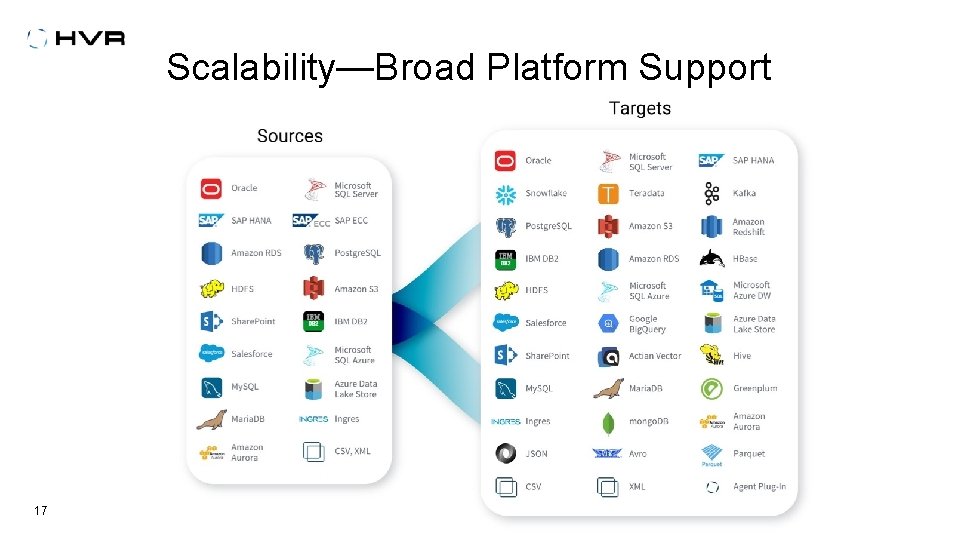 Scalability—Broad Platform Support 17 
