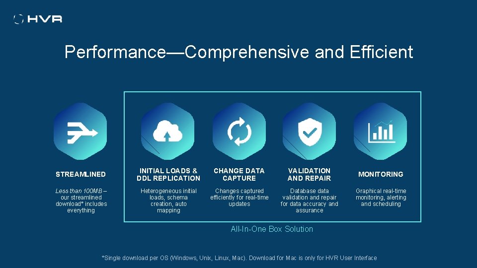 Performance—Comprehensive and Efficient STREAMLINED INITIAL LOADS & DDL REPLICATION CHANGE DATA CAPTURE VALIDATION AND