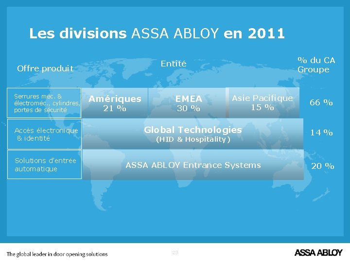 Les divisions ASSA ABLOY en 2011 Offre produit Serrures méc. & électroméc. , cylindres,