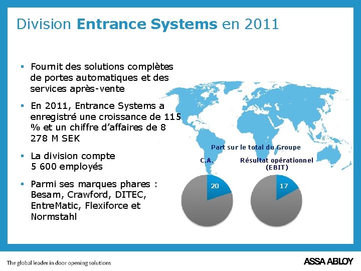 Division Entrance Systems en 2011 § Fournit des solutions complètes de portes automatiques et