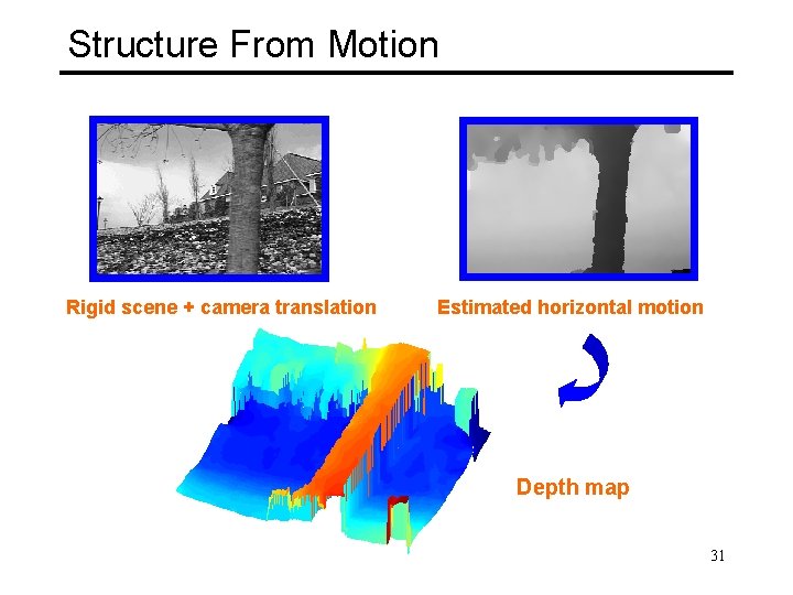 Structure From Motion Rigid scene + camera translation Estimated horizontal motion Depth map 31