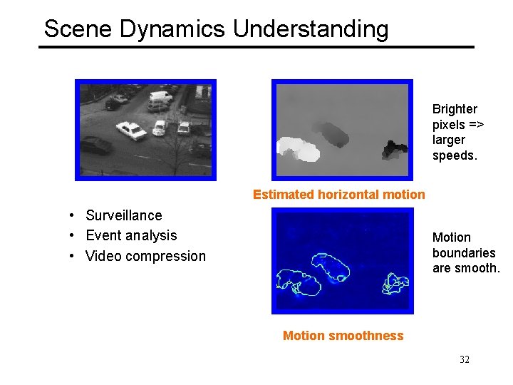 Scene Dynamics Understanding Brighter pixels => larger speeds. Estimated horizontal motion • Surveillance •