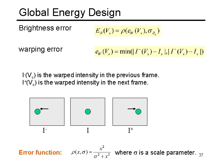 Global Energy Design Brightness error warping error I-(Vs) is the warped intensity in the