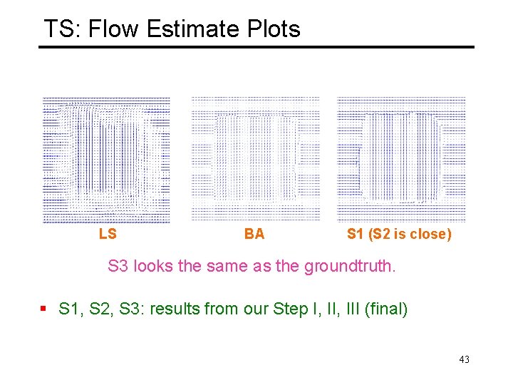 TS: Flow Estimate Plots LS BA S 1 (S 2 is close) S 3