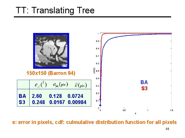 TT: Translating Tree 150 x 150 (Barron 94) BA S 3 2. 60 0.
