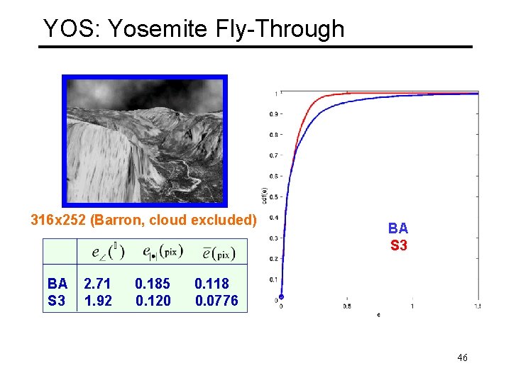 YOS: Yosemite Fly-Through 316 x 252 (Barron, cloud excluded) BA S 3 2. 71
