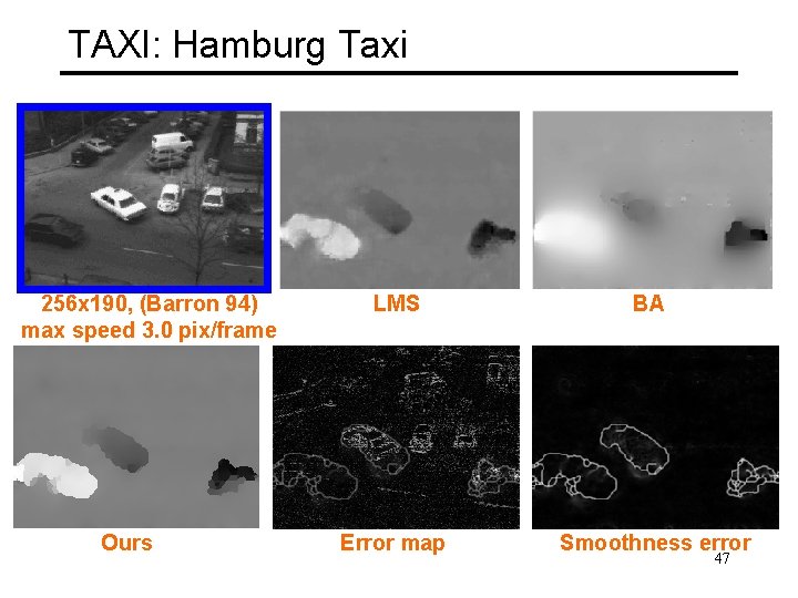 TAXI: Hamburg Taxi 256 x 190, (Barron 94) max speed 3. 0 pix/frame Ours