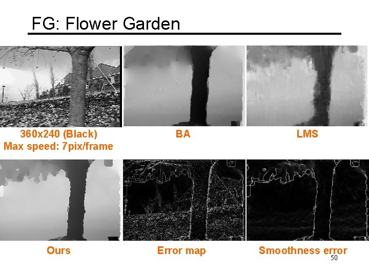 FG: Flower Garden 360 x 240 (Black) Max speed: 7 pix/frame BA Ours Error