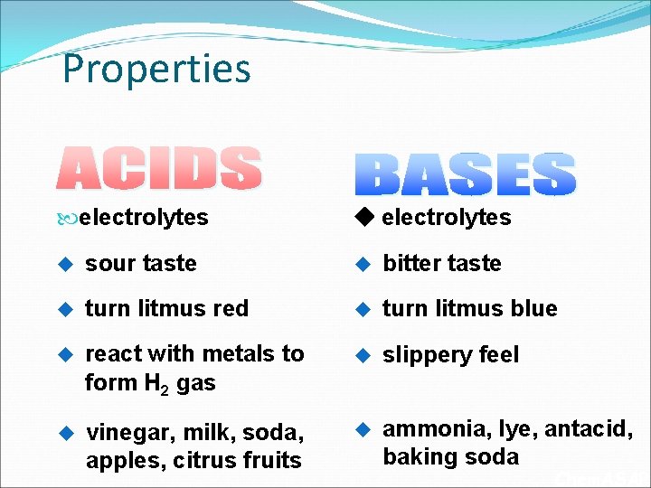 Properties electrolytes sour taste bitter taste turn litmus red turn litmus blue react with