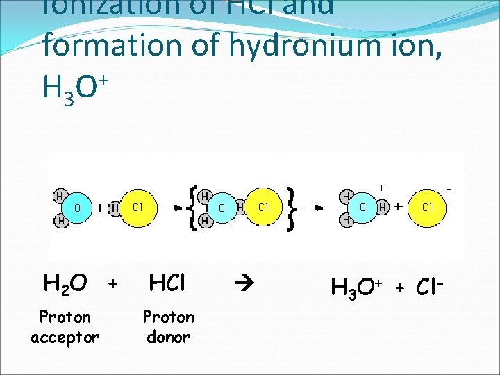 Ionization of HCl and formation of hydronium ion, + H 3 O H 2