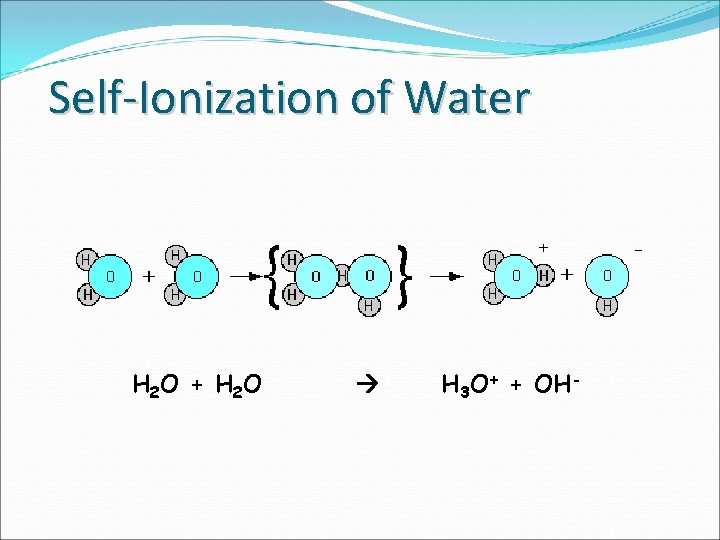 Self-Ionization of Water H 2 O + H 2 O H 3 O+ +