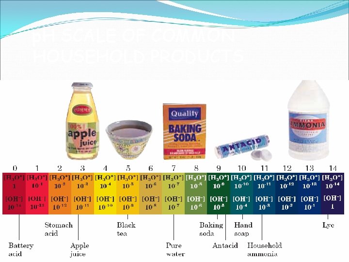 p. H SCALE OF COMMON HOUSEHOLD PRODUCTS 