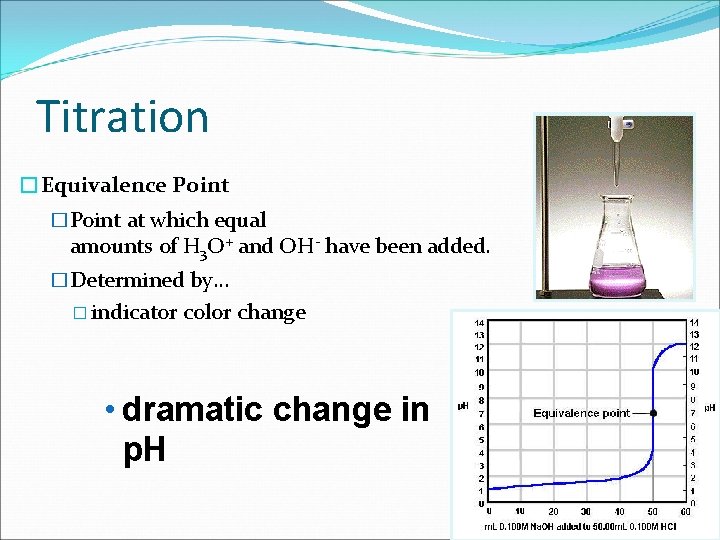 Titration �Equivalence Point �Point at which equal amounts of H 3 O+ and OH-