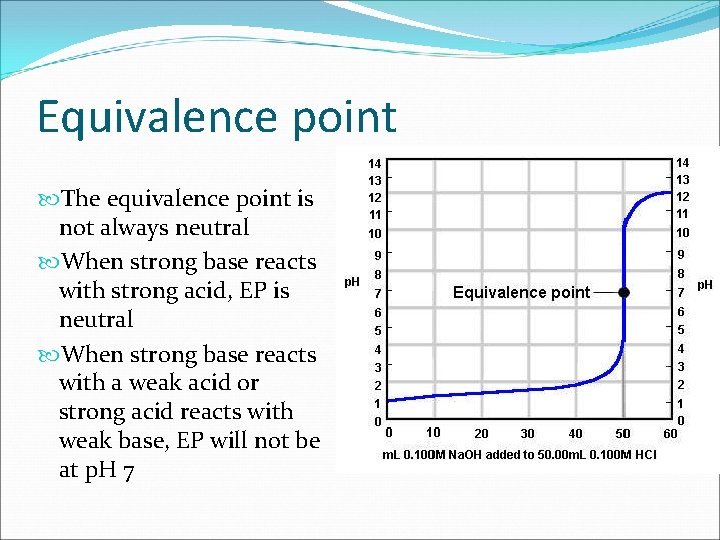 Equivalence point The equivalence point is not always neutral When strong base reacts with