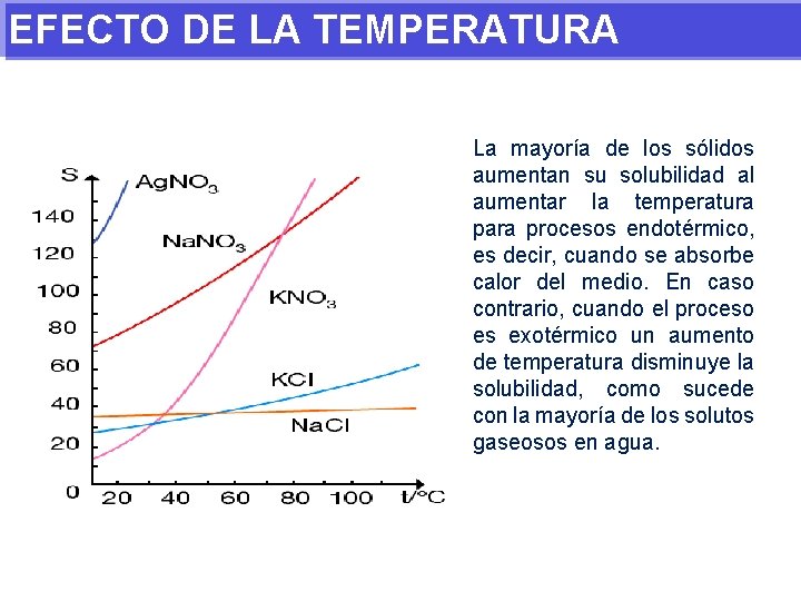 EFECTO DE LA TEMPERATURA La mayoría de los sólidos aumentan su solubilidad al aumentar