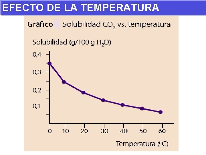 EFECTO DE LA TEMPERATURA 