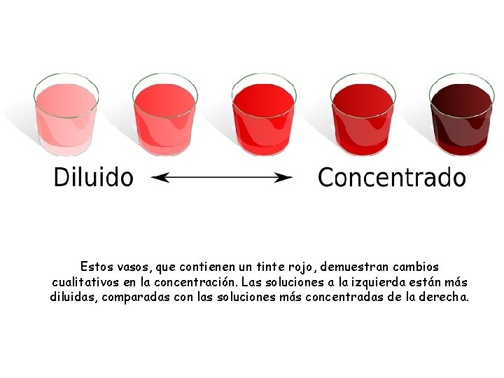 Estos vasos, que contienen un tinte rojo, demuestran cambios cualitativos en la concentración. Las