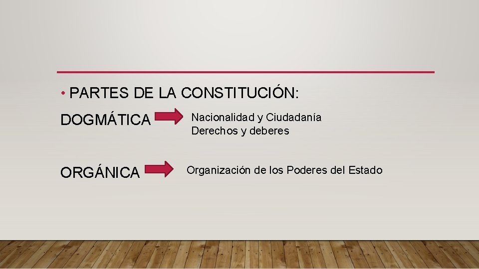  • PARTES DE LA CONSTITUCIÓN: DOGMÁTICA ORGÁNICA Nacionalidad y Ciudadanía Derechos y deberes