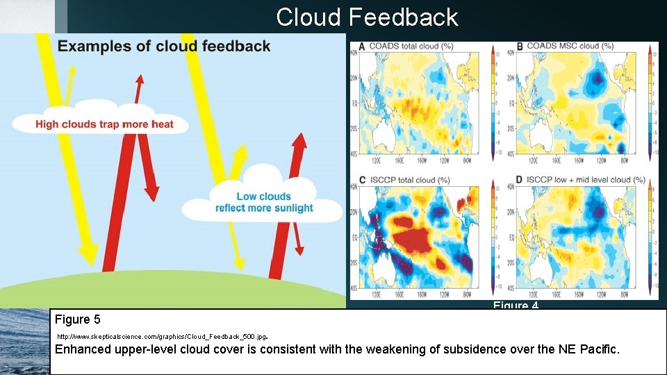 Cloud Feedback Figure 5 Figure 3 Figure 4 http: //www. sciencemag. org/content/325/5939/460. full#F 2