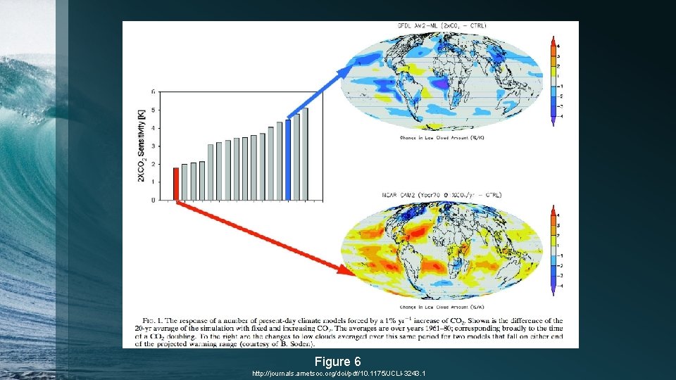 Figure 6 http: //journals. ametsoc. org/doi/pdf/10. 1175/JCLI-3243. 1 