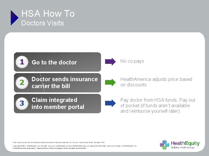 HSA How To Doctors Visits 1 Go to the doctor No co-pays 2 Doctor