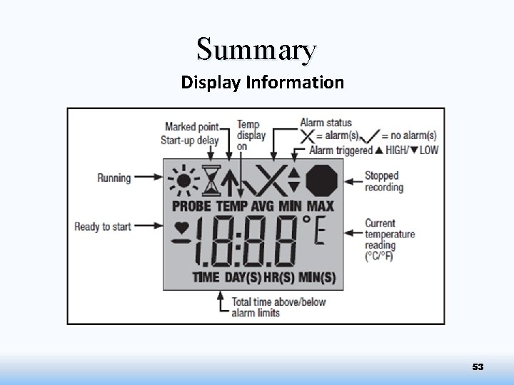 Summary Display Information 53 