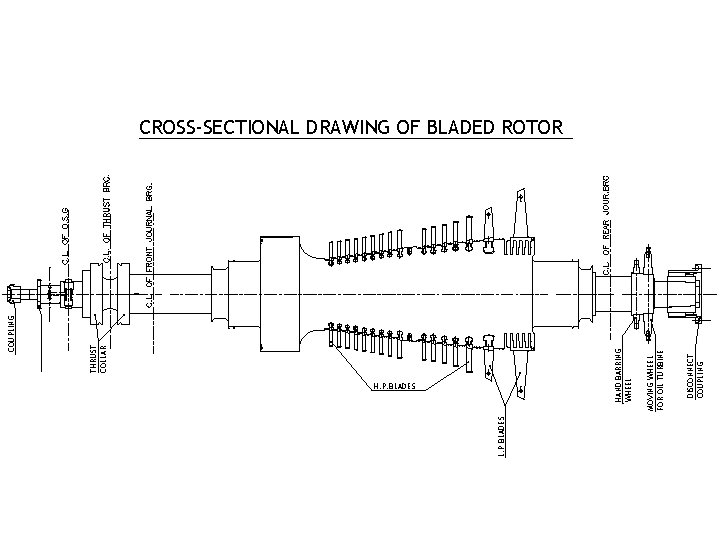 L. P BLADES H. P. BLADES DISCONNECT COUPLING MOVING WHEEL FOR OIL TURBINE HAND L. P BLADES H. P. BLADES DISCONNECT COUPLING MOVING WHEEL FOR OIL TURBINE HAND