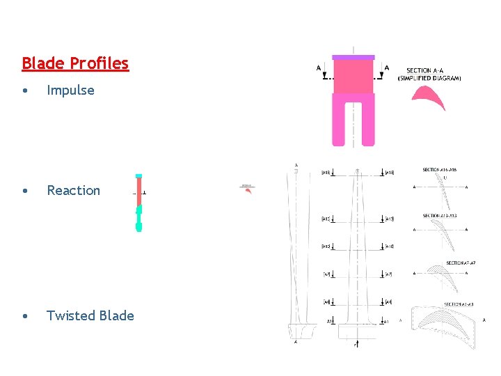 Blade Profiles • Impulse • Reaction • Twisted Blade Blade Profiles • Impulse • Reaction • Twisted Blade