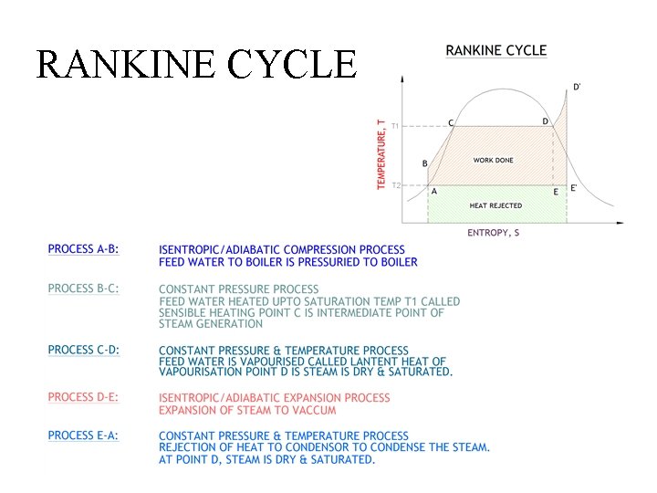 RANKINE CYCLE RANKINE CYCLE