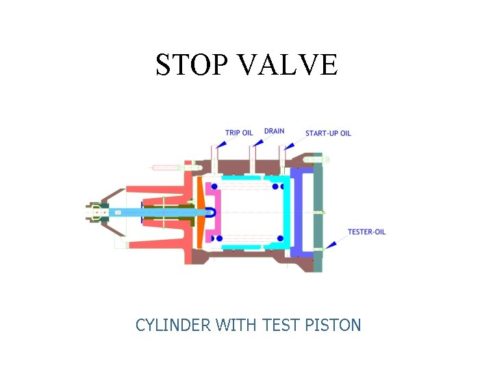 STOP VALVE CYLINDER WITH TEST PISTON STOP VALVE CYLINDER WITH TEST PISTON