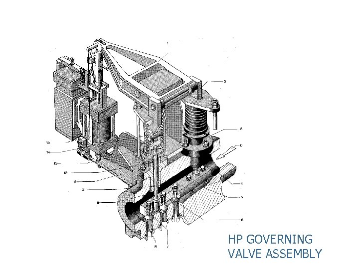 HP GOVERNING VALVE ASSEMBLY HP GOVERNING VALVE ASSEMBLY