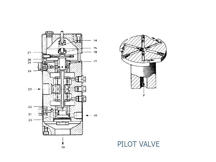 PILOT VALVE PILOT VALVE