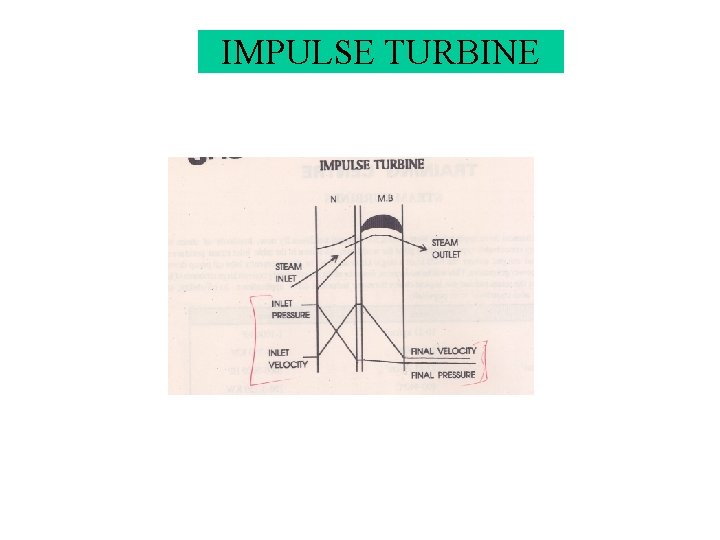 IMPULSE TURBINE a IMPULSE TURBINE a