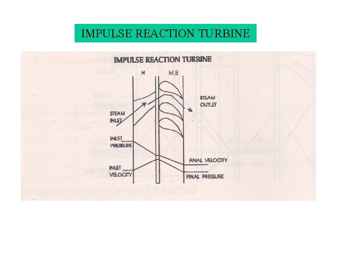 IMPULSE REACTION TURBINE IMPULSE REACTION TURBINE