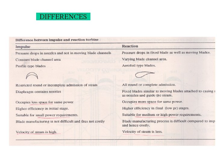 DIFFERENCES DIFFERENCES