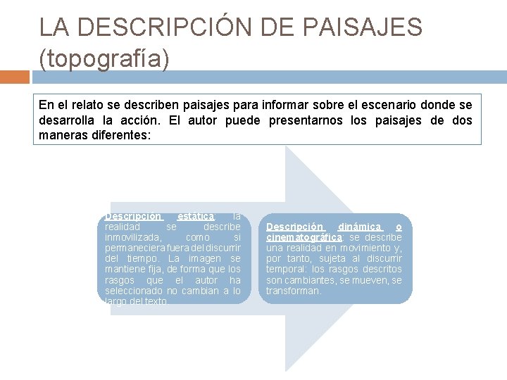 LA DESCRIPCIÓN DE PAISAJES (topografía) En el relato se describen paisajes para informar sobre