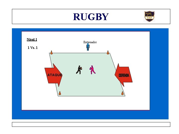 RUGBY Nivel I Entrenador 1 Vs. 1 10 m ATAQUE 